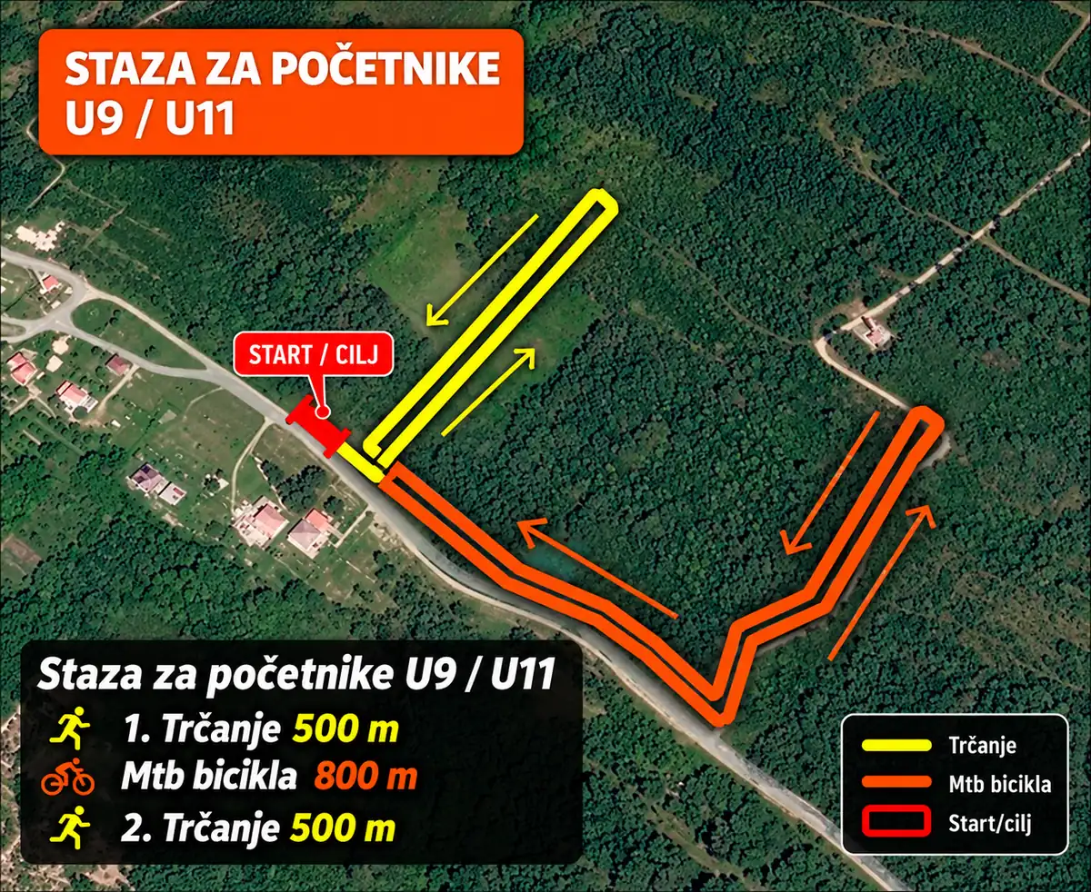 Karta staze za početnike U9_U11